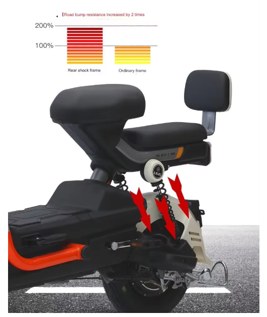Minions Eyes City Rider Electric Bike 48V 20Ah with 500W Motor