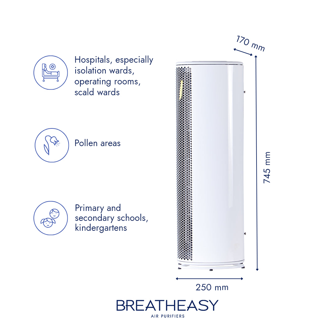 Breatheasy air purifier with dimensions and usage scenarios on a white background