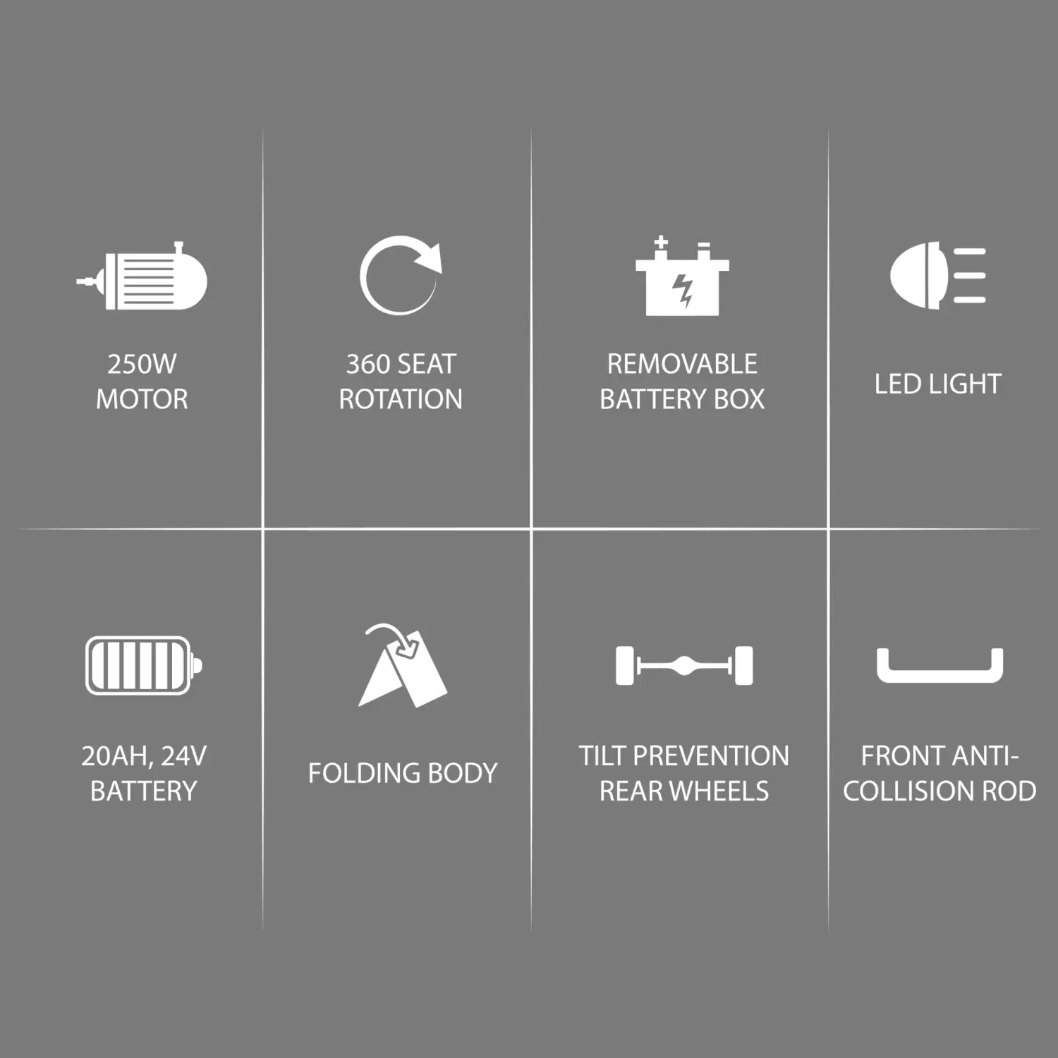 List of features with icons and text on a gray background