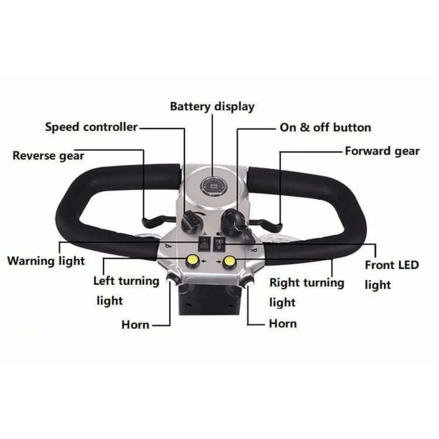 Control panel with labeled components on a white background